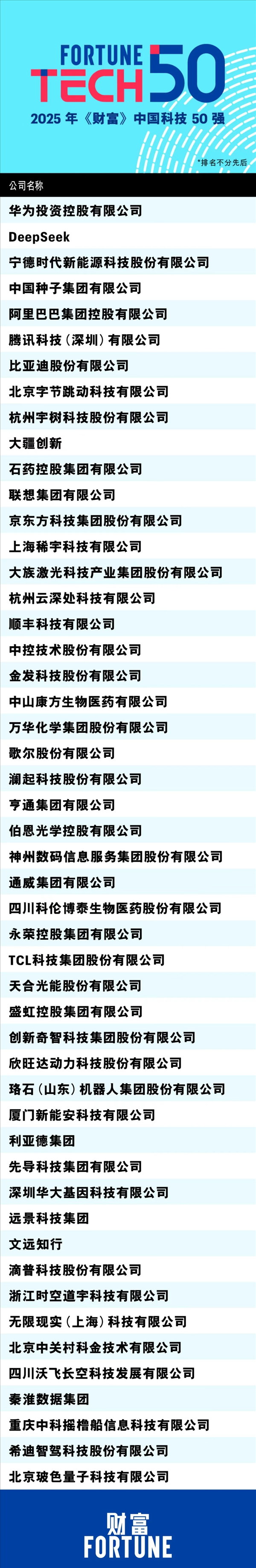 线下手机股票配资论坛 《财富》发布中国科技50强：华为、DeepSeek入选 小米缺席