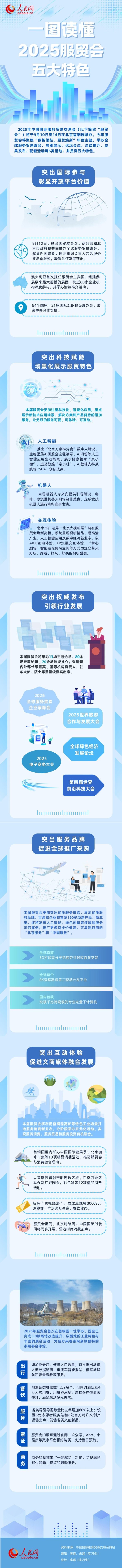 线下手机股票配资论坛 一图读懂2025服贸会五大特色
