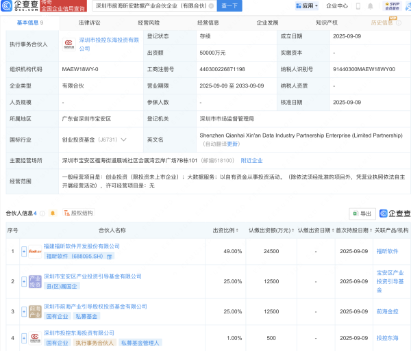 线下手机股票配资论坛 福昕软件等新设数据产业合伙企业，出资额5亿