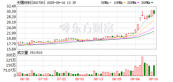 配资网app官方最新版本介绍 天赐材料商业秘密刑诉案终审落槌 前员工窃密获刑|速读公告