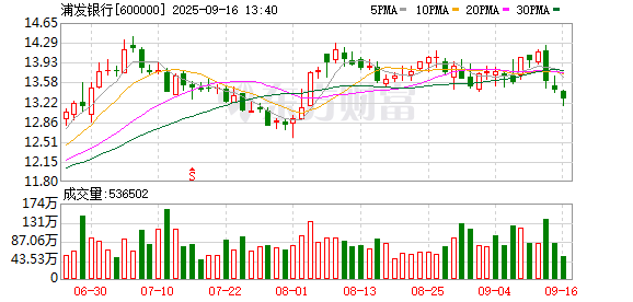 股投网配资 信用卡遭境外集中盗刷？涉事银行回应：受外部攻击，已逐一联系受影响客户